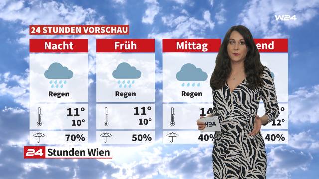 Wetter: Nass geht’s durchs Wochenende