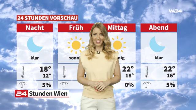 Wochend-Wetter: Nicht mehr ganz so warm