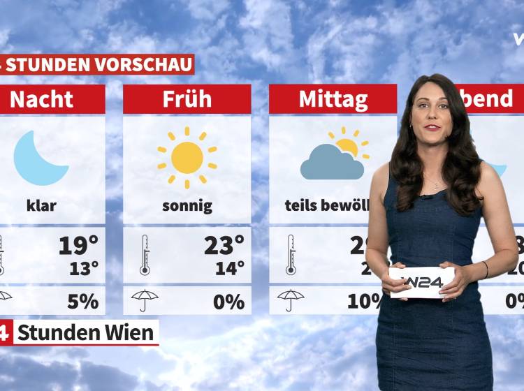 Wetter: Der Sommer ist zurück - vorerst
