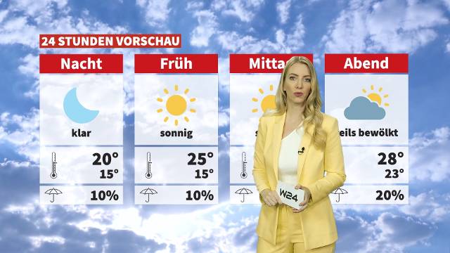 Sommerlich warm, aber nicht extrem