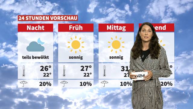 Das 24 Stunden Wien Wochenwetter