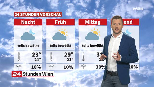 Wetter: heiß, schwül, wechselhaft