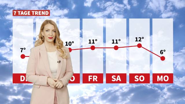 Wetter: Es bleibt sonnig und mild