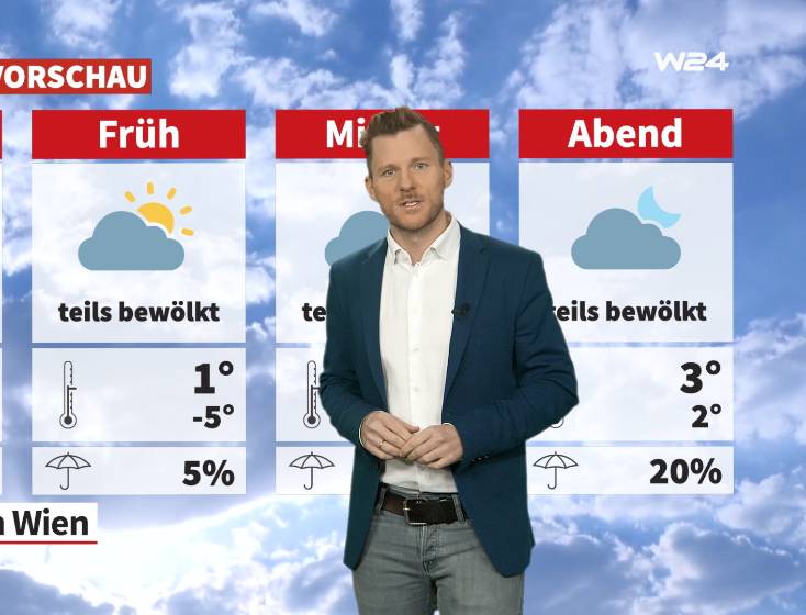 Wetter: Wechselhaft