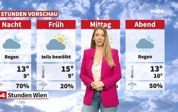 Wetter: Sonnig und mild