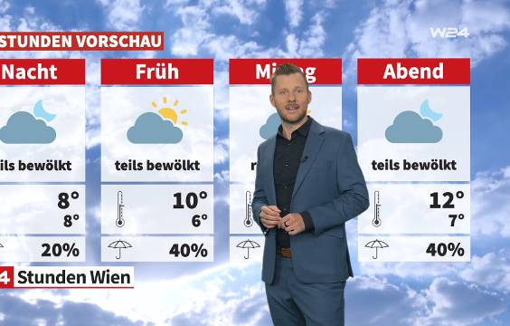 Wetter: Regen, etwas Sonn und kühl