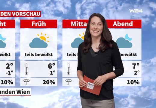 Wetter: Viel Sonne und milde Temperaturen am Wochenende