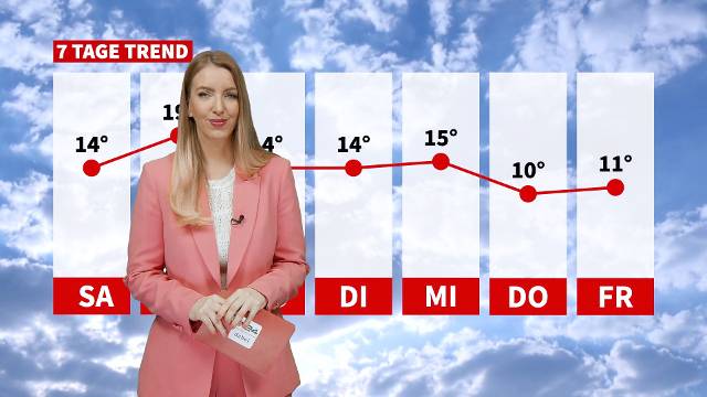 Wetter: Sonne, Wolken und Saharastaub