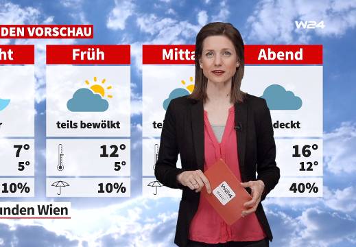 Wetter: Weiterhin wechselhaft und mild