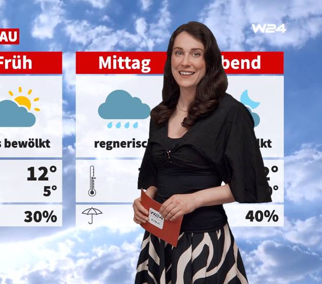 Wetter: Weiterhin wechselhaft