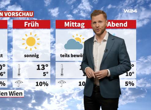 Wetter: Freundlich und mild