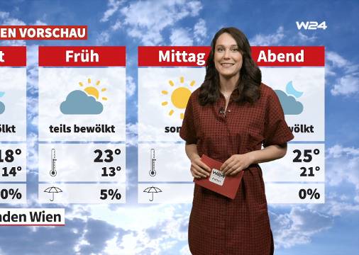 Wetter: Sommerlich, sonnig, warm