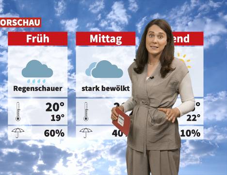 Wetter: Wechselhaft