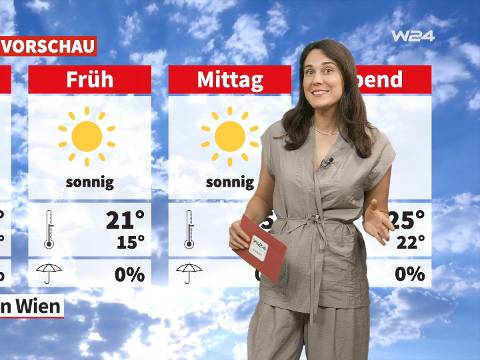 Wetter: Perfektes Sommerwetter