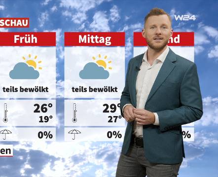 Wetter: Meist sonnig und heiß