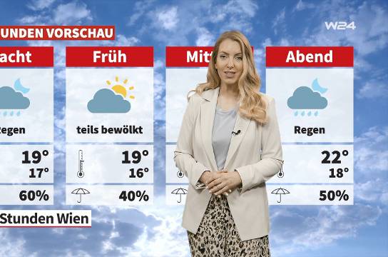 Wetter: Unbeständig und windig