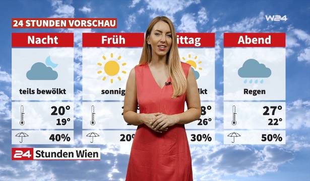 Wetter: Unbeständige Vorhersage