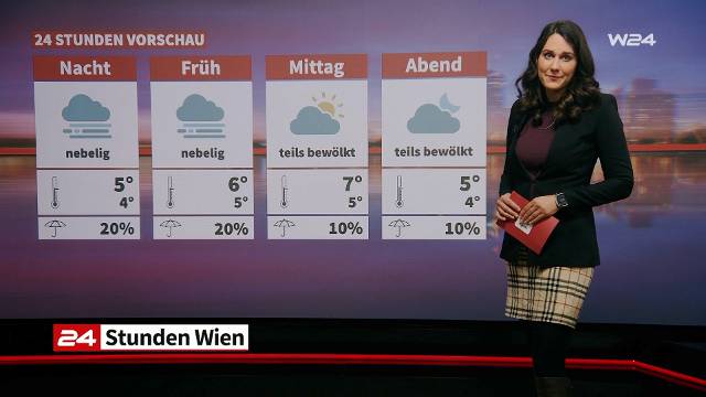 Wetter: Nebelig, trüb und mild
