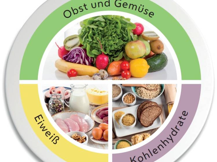 „Gesunder Teller“ erleichtert gesunde Ernährung im Alltag
