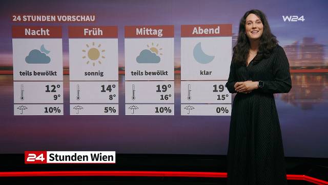 Sonnig, windig, mild: So entwickelt sich das Wetter