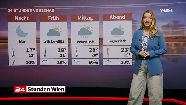 Wetter: Heißes Wochenende mit Gewittergefahr in Wien