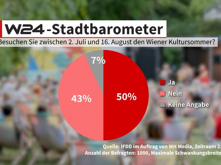 Stadtbarometer: Zuspruch zu Kultursommer steigt